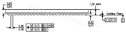 原來PCB的綠漆及絲印層厚度會影響錫膏量造成BGA短路？