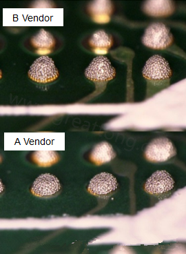 在所有錫膏印刷的條件都不變的情況下，實(shí)際使用這兩家不同PCB廠商所生產(chǎn)出來的電路板去印刷錫膏，量測其錫膏膏量后發(fā)現(xiàn)兩者的錫膏體積相差了將近16.6%。所以SMT工廠以此推論短路問題出在PCB廠商。