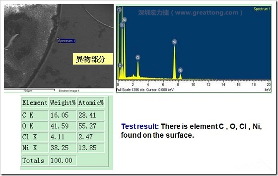 污染物的EDX分析結(jié)果。有C(碳)、O(氧)、Cl(氯)、Ni(鎳)，沒有金(Au)的成份。其中C及O都有偏高的現(xiàn)象。