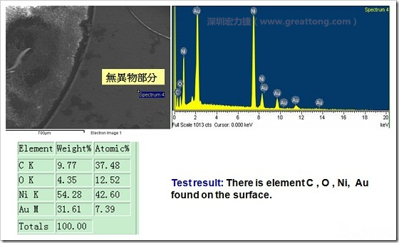 無異物污染的EDX分析結(jié)果。有C(碳)、O(氧)、Ni(鎳)、Au(金)，少了氯(Cl)的成份