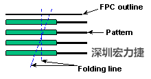 軟性電路板(FPCB)線路設(shè)計注意事項(xiàng)-深圳宏力捷