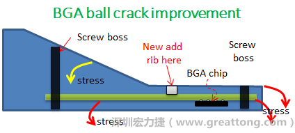 PCBA大講堂：BGA錫球裂開(kāi)的機(jī)構(gòu)設(shè)計(jì)改善對(duì)策-深圳宏力捷