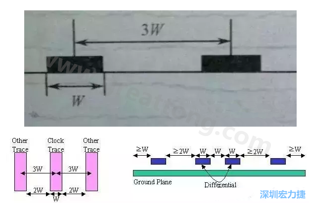 什么是PCB設(shè)計(jì)3W原則-深圳宏力捷