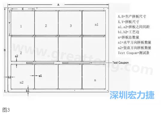 生產(chǎn)拼板是指在生產(chǎn)PCB時(shí)，為提高生產(chǎn)效率和滿足制程需要，增加工藝邊并將一個(gè)或若干個(gè)拼板與工藝邊連接在一起，如圖3所示