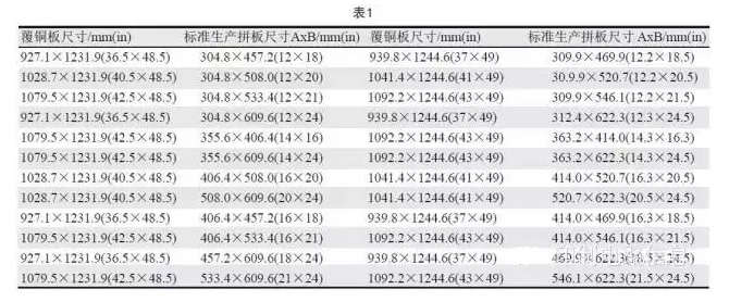 PCB用覆銅板尺寸是固定的，PCB生產(chǎn)拼板是由其裁剪而成，所以生產(chǎn)拼板通常具有標(biāo)準(zhǔn)尺寸A×B，如表1所示-深圳宏力捷