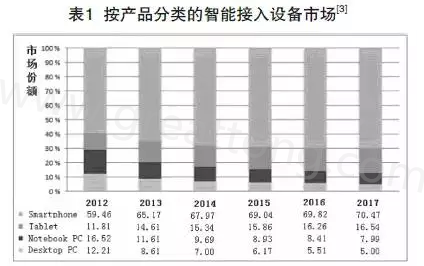 根據(jù)產(chǎn)業(yè)路線圖可以預(yù)期，未來幾年小于0.4毫米厚的PCB將出現(xiàn)在手持設(shè)備內(nèi)-深圳宏力捷