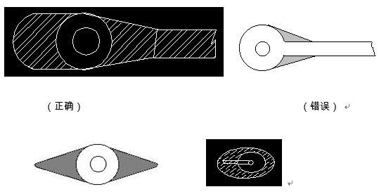 對(duì)于插件式的元器件，為避免焊接時(shí)出現(xiàn)銅箔斷現(xiàn)象，且單面的連接盤(pán)應(yīng)用銅箔完全包覆；而雙面板最小要求應(yīng)補(bǔ)淚滴；