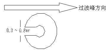 單面板若有手焊元件,要開(kāi)走錫槽，方向與過(guò)錫方向相反，寬度視孔的大小為0.3MM到1.0MM；
