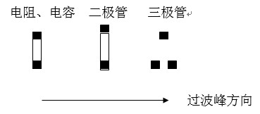 貼片元件(尤其是厚度較高的貼片元件)長軸放置方向應該盡可能垂直于波峰焊前進方向，以盡量避免產(chǎn)生陰影區(qū)。