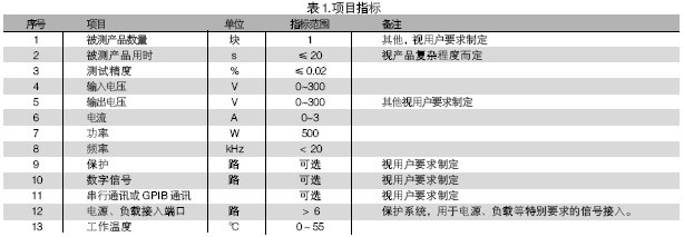 電路板功能測試系統(tǒng)的被測信號包括：電壓、電流、電阻、頻率、波形等。使用電路板功能測試系統(tǒng)進行測試，可進行大量程電壓（超過10V）、小量程電壓（毫伏級）、電流及電阻測試，一般不再需要進行信號調(diào)理。