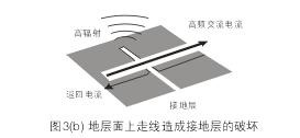 假設(shè)圖3(b)中的地層面是開(kāi)關(guān)電源PCB上的接地層(Ground Plane)，設(shè)計(jì)人員應(yīng)該盡量避免在地層上放置任何功率或信號(hào)走線。