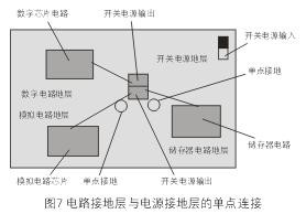 為了減小開關(guān)電源噪音對(duì)敏感的模擬和數(shù)字電路的影響，通常需要分隔不同電路的接地層