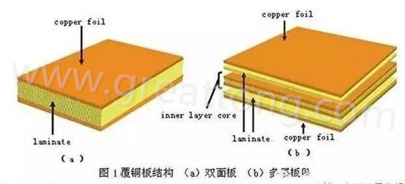 PCB壓合工序是產(chǎn)生熱應力的主要流程，其中由于材料或結(jié)構(gòu)不同產(chǎn)生的變形見上一節(jié)的分析。