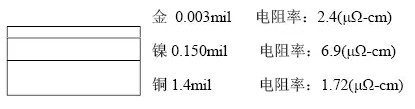 隨著信號的頻率越來越高，因趨膚效應造成信號在多鍍層中傳輸?shù)那闆r對信號質(zhì)量的影響越明顯：