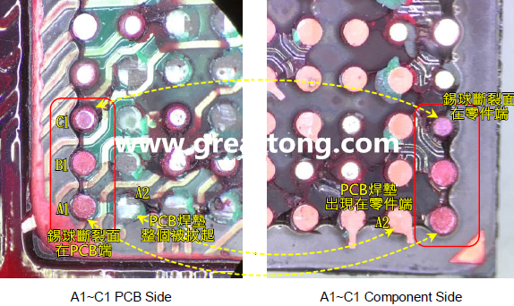 看左邊PCB端的圖，可以看到A1、B1錫球的直徑似乎與C1不一樣，C1感覺比較小，這是因?yàn)锳1、B1錫球的斷裂面出現(xiàn)在PCB端，所以看到是PCB上焊墊/焊盤的直徑，而C1錫球的斷裂面則在零件端，所以其直徑比較小，一般來說同一顆BGA錫球，PCB上的焊墊會(huì)比零件上的焊墊來得大，其實(shí)如果仔細(xì)看PCB端C1的錫球，應(yīng)該還是看得出來斷裂面下方還是有模糊的球體形狀，其大小應(yīng)該等同于A1及B1，其此可以更加確定C1的斷裂面在零件端，因?yàn)殄a球整個(gè)黏在PCB焊墊上。