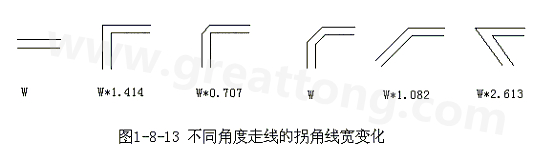 直角走線的對(duì)信號(hào)的影響就是主要體現(xiàn)在三個(gè)方面：一是拐角可以等效為傳輸線上的容性負(fù)載，減緩上升時(shí)間；二是阻抗不連續(xù)會(huì)造成信號(hào)的反射；三是直角尖端產(chǎn)生的EMI。