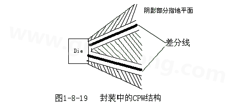 通過(guò)地平面的隔離也可以起到很好的屏蔽作用，這種結(jié)構(gòu)在高頻的（10G以上）IC封裝PCB設(shè)計(jì)中經(jīng)常會(huì)用采用，被稱為CPW結(jié)構(gòu)，可以保證嚴(yán)格的差分阻抗控制（2Z0）