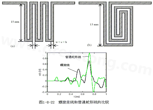 號(hào)在蛇形走線上傳輸時(shí)，相互平行的線段之間會(huì)發(fā)生耦合，呈差模形式，S越小，Lp越大，則耦合程度也越大。