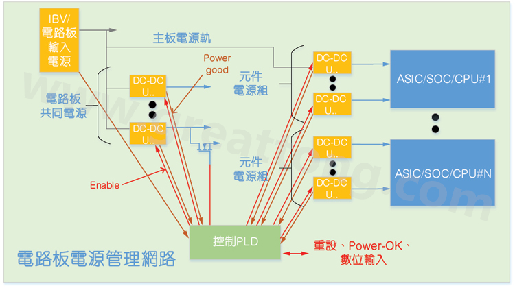 基于CPLD的硬件管理系統(tǒng)，可實現(xiàn)電源管理和內(nèi)務(wù)處理功能