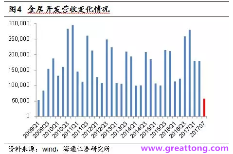 銅箔：Q2營收、毛利率環(huán)比下滑，7月環(huán)比出現(xiàn)回升。