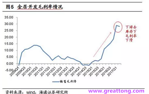 銅箔：Q2營收、毛利率環(huán)比下滑，7月環(huán)比出現(xiàn)回升。