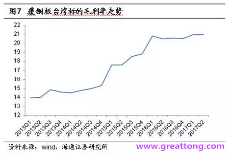 覆銅板：7月環(huán)比提升,Q3歷史出貨旺季，上游拉動下景氣度有望進一步提升。