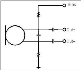 以靠近麥克風(fēng)的電阻和電容過濾偏壓電壓是一個(gè)理想的作法。