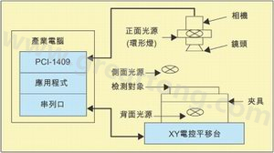 基于電腦視覺技術(shù)開發(fā)的視覺檢測系統(tǒng)