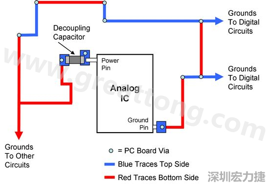 圖2. 使用PCB設(shè)計軟體得到的電路布局。