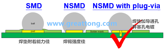 如果對(duì)PCB成本影響不大，深圳宏力捷強(qiáng)烈建議BGA的焊墊設(shè)計(jì)應(yīng)該采用NSMD+via