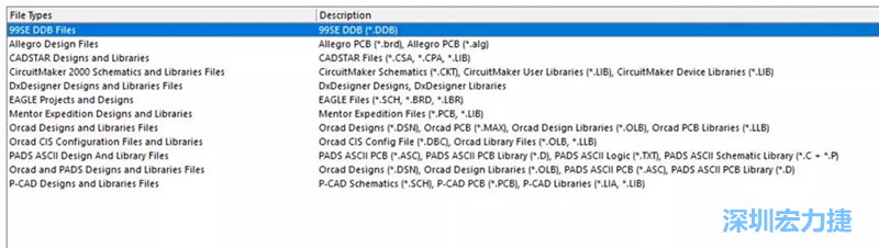 深圳宏力捷發(fā)現(xiàn)，AD是對導(dǎo)入第三人設(shè)計文件支持最好的，這里截取下AD導(dǎo)入功能對第三方設(shè)計軟件及其對應(yīng)的文件后綴的說明。