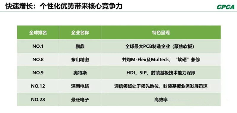 分析2008年和2018年的TOP 10企業(yè)，會(huì)發(fā)現(xiàn)發(fā)生了很大變化。