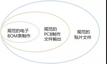 規(guī)范標準的工程文件輸出