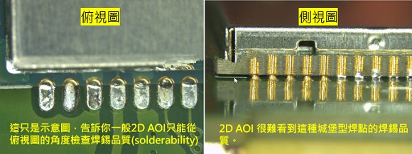 PCBA大講堂：什么是3D AOI檢測(cè)設(shè)備？