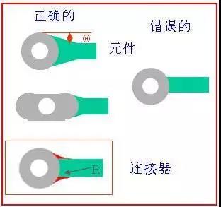 如果導(dǎo)線比插入墊小，則需要加些淚滴