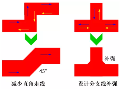 由于布線的彎角、分支太多造成傳輸線上阻抗不匹配，可以通過減少線路上的彎角及分支線或者避免直角走線及分支線補(bǔ)強(qiáng)來進(jìn)行改善。