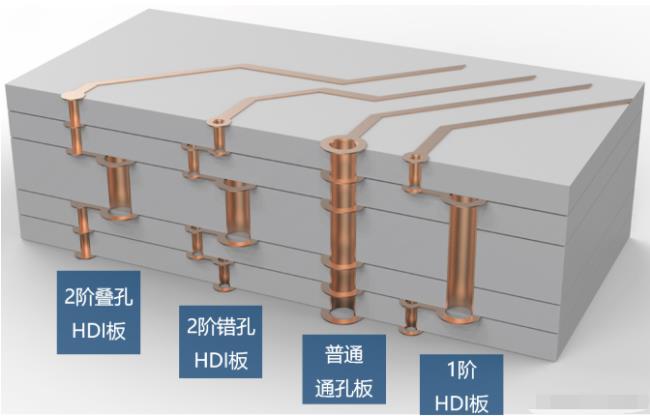 8層2階疊孔，高通驍龍624