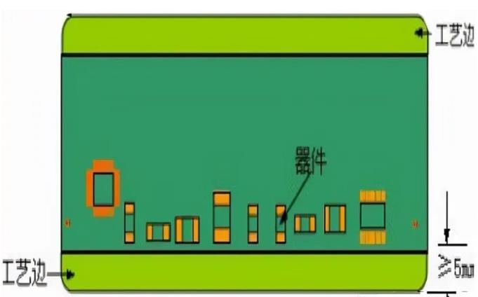 PCB工藝邊的作用、制作方式及設(shè)計要求